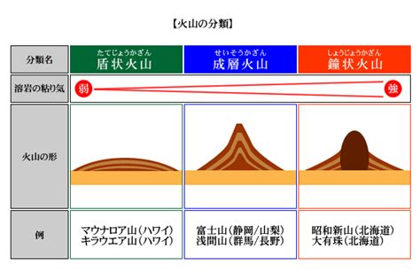 火山形状